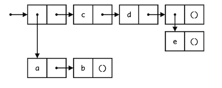 linked list