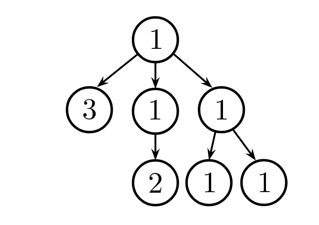 Example Tree