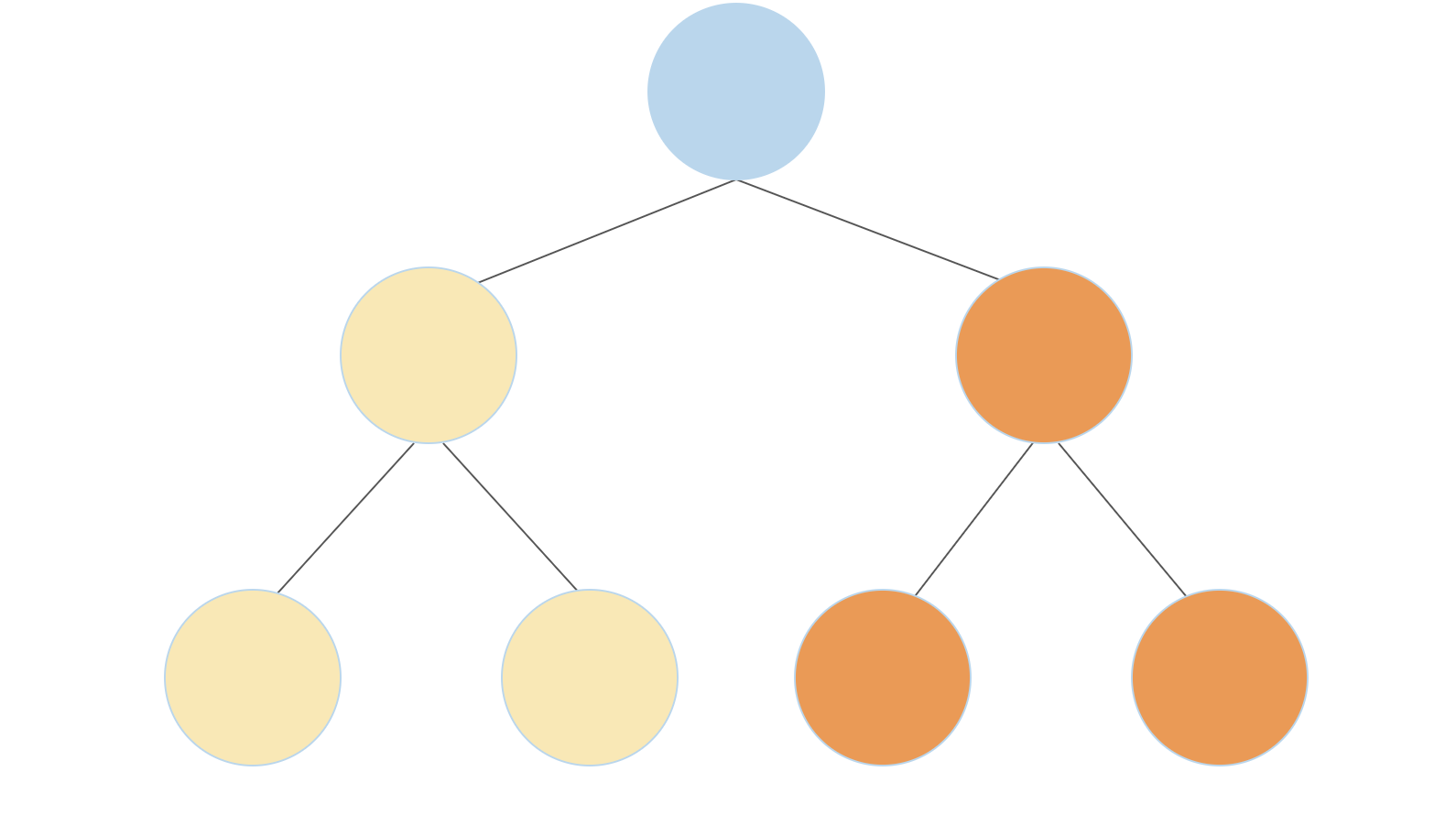 4-leaf Full Binary Tree 2 4-leaf Full Binary Tree 2