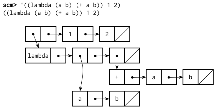 lambda